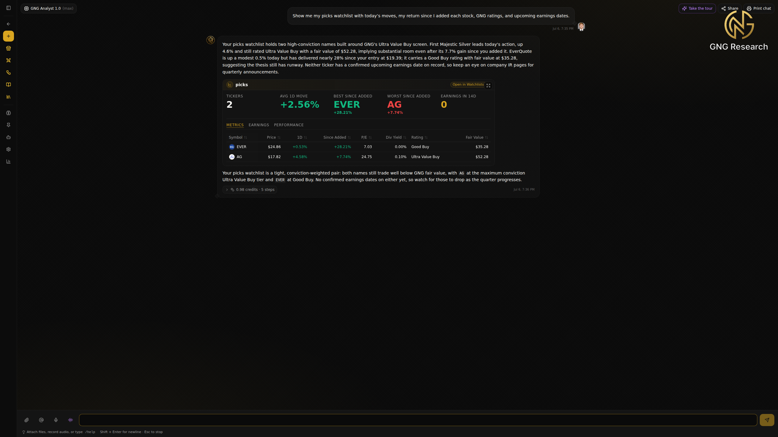 Watchlist tool result in chat showing a live table with day moves, return since added, GNG ratings, and earnings