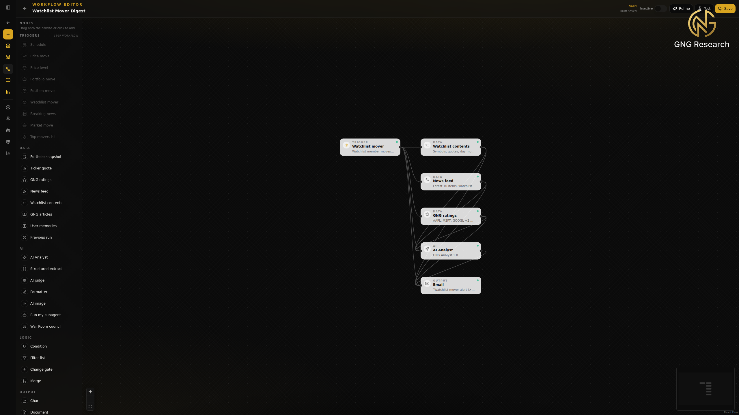 Preview of a watchlist monitoring automation that triggers on a watchlist mover, pulls ratings and news, runs the analyst, and emails a digest