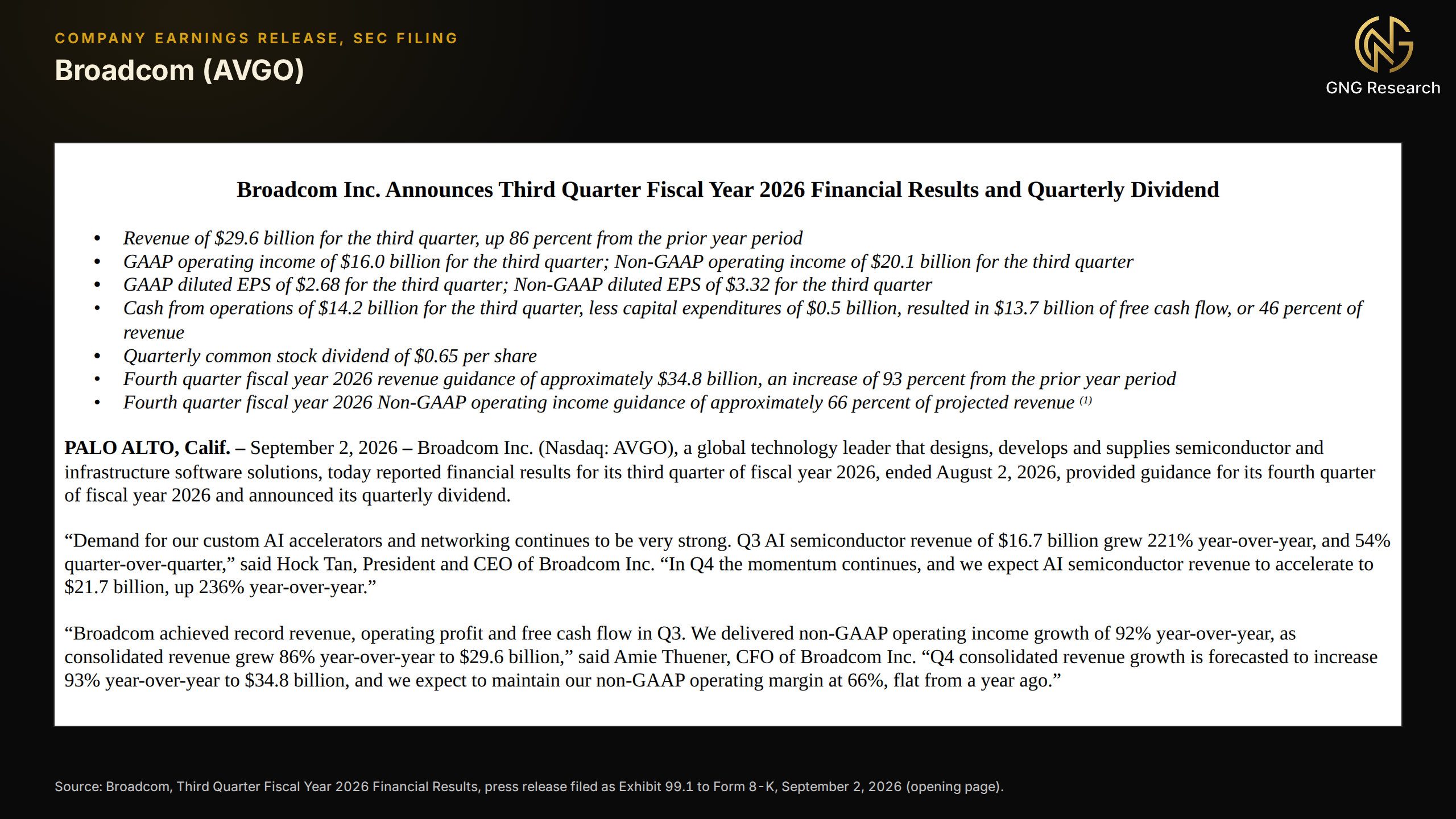 Excerpt of Broadcom's September 2, 2026 earnings release headed Broadcom Inc. Announces Third Quarter Fiscal Year 2026 Financial Results and Quarterly Dividend, with bullets for revenue of $29.6 billion up 86% from a year earlier, non-GAAP operating income of $20.1 billion, non-GAAP diluted EPS of $3.32, free cash flow of $13.7 billion or 46% of revenue, a $0.65 quarterly dividend and fourth-quarter revenue guidance of about $34.8 billion up 93%, followed by quotes from CEO Hock Tan on AI semiconductor revenue of $16.7 billion up 221% and an expected $21.7 billion in the fourth quarter, and from CFO Amie Thuener on a 66% non-GAAP operating margin