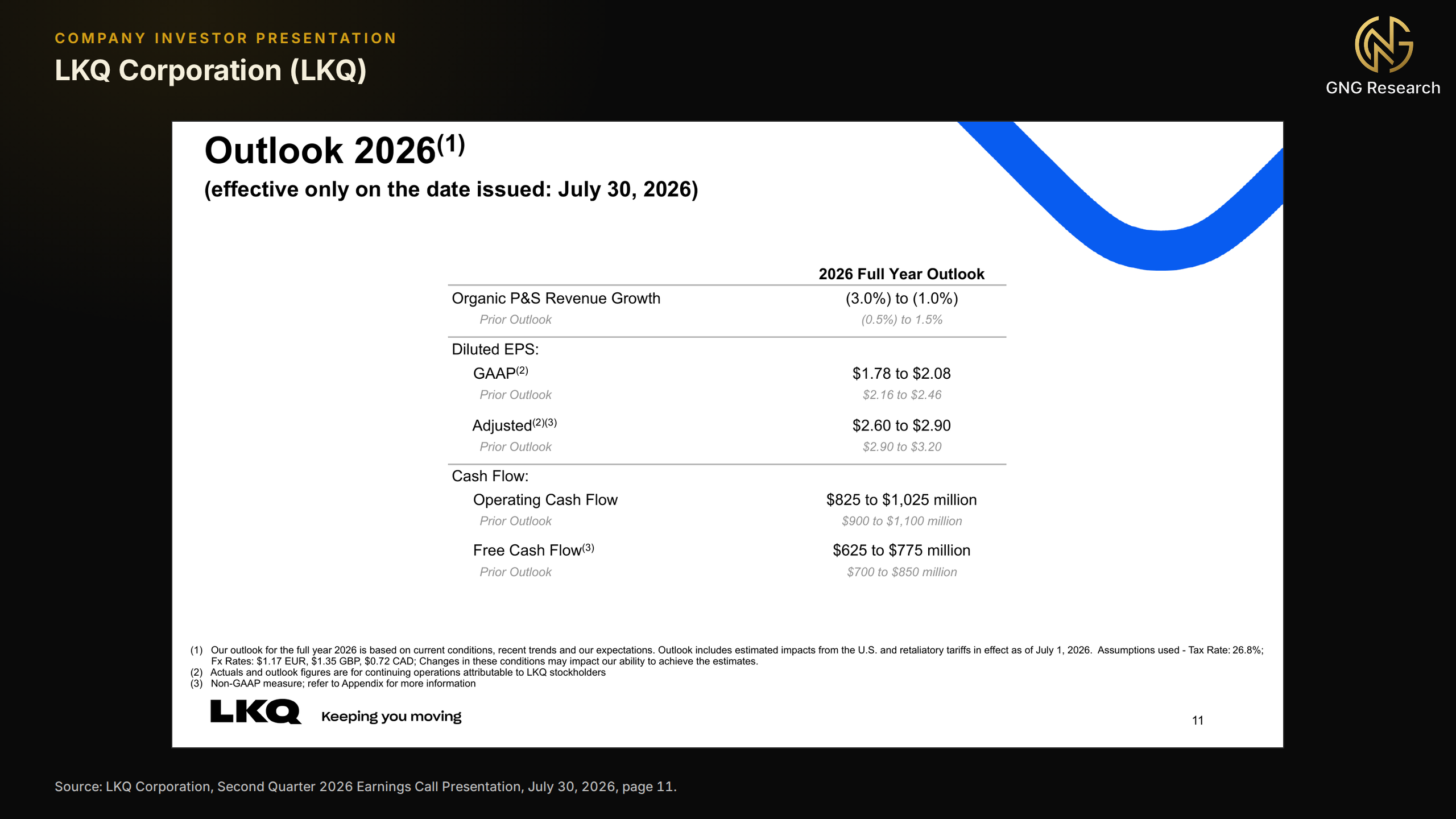 LKQ slide titled Outlook 2026 listing full-year guidance issued July 30, 2026, including adjusted diluted EPS of 2.60 to 2.90 dollars, operating cash flow of 825 million to 1,025 million dollars and free cash flow of 625 million to 775 million dollars, each shown above the higher prior outlook in grey