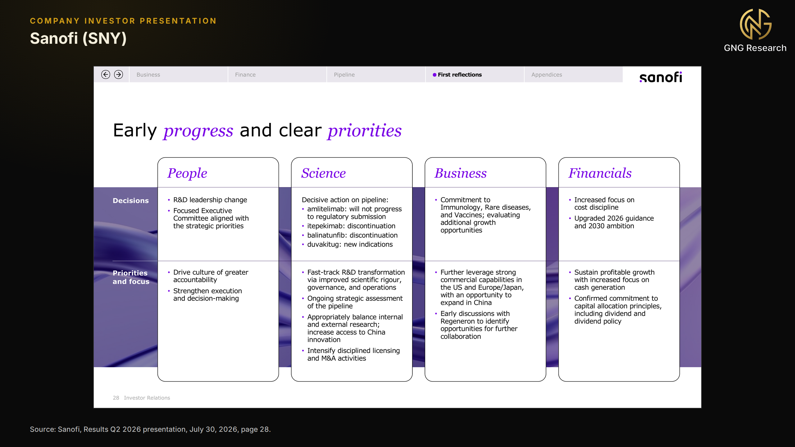 Sanofi slide titled Early progress and clear priorities, a grid of decisions and priorities across people, science, business and financials, with the financials column confirming the commitment to capital allocation principles including the dividend and dividend policy