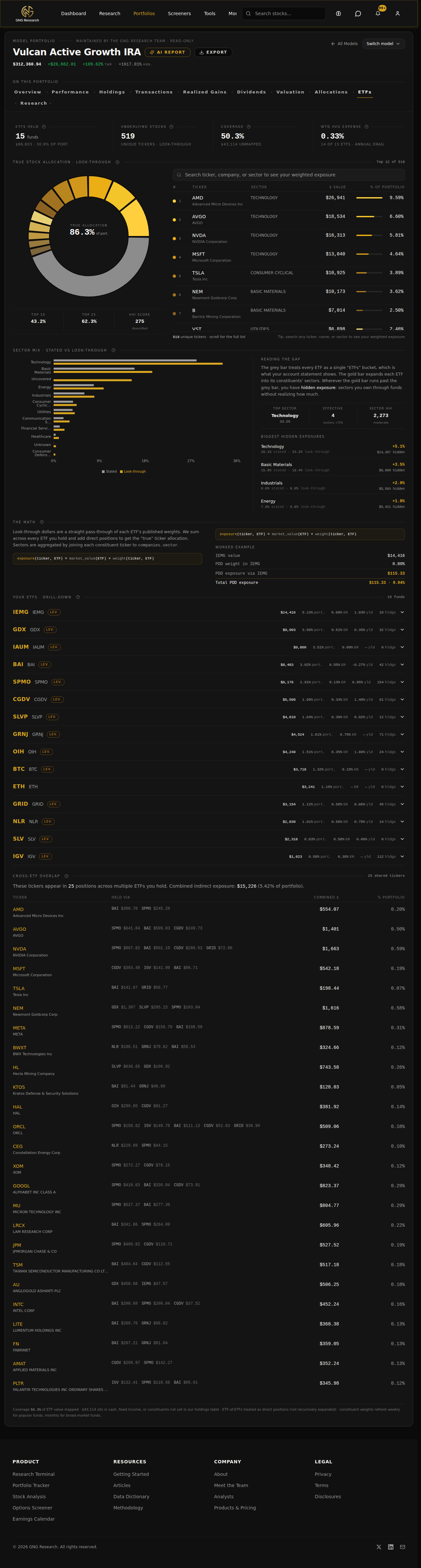 Portfolio ETFs tab
