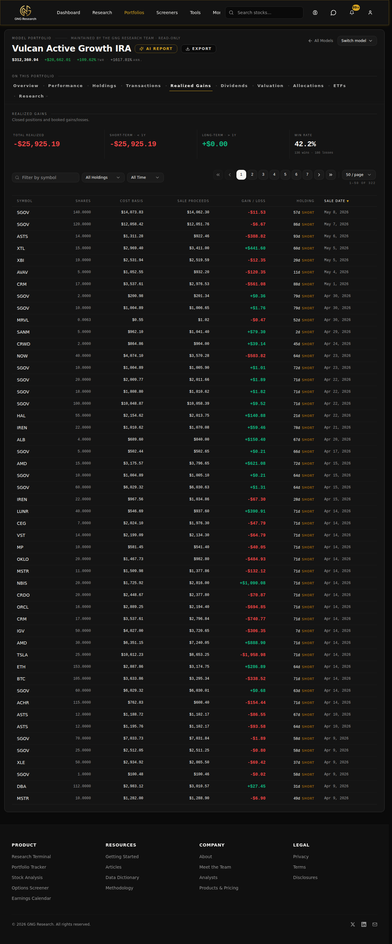Portfolio Realized Gains tab