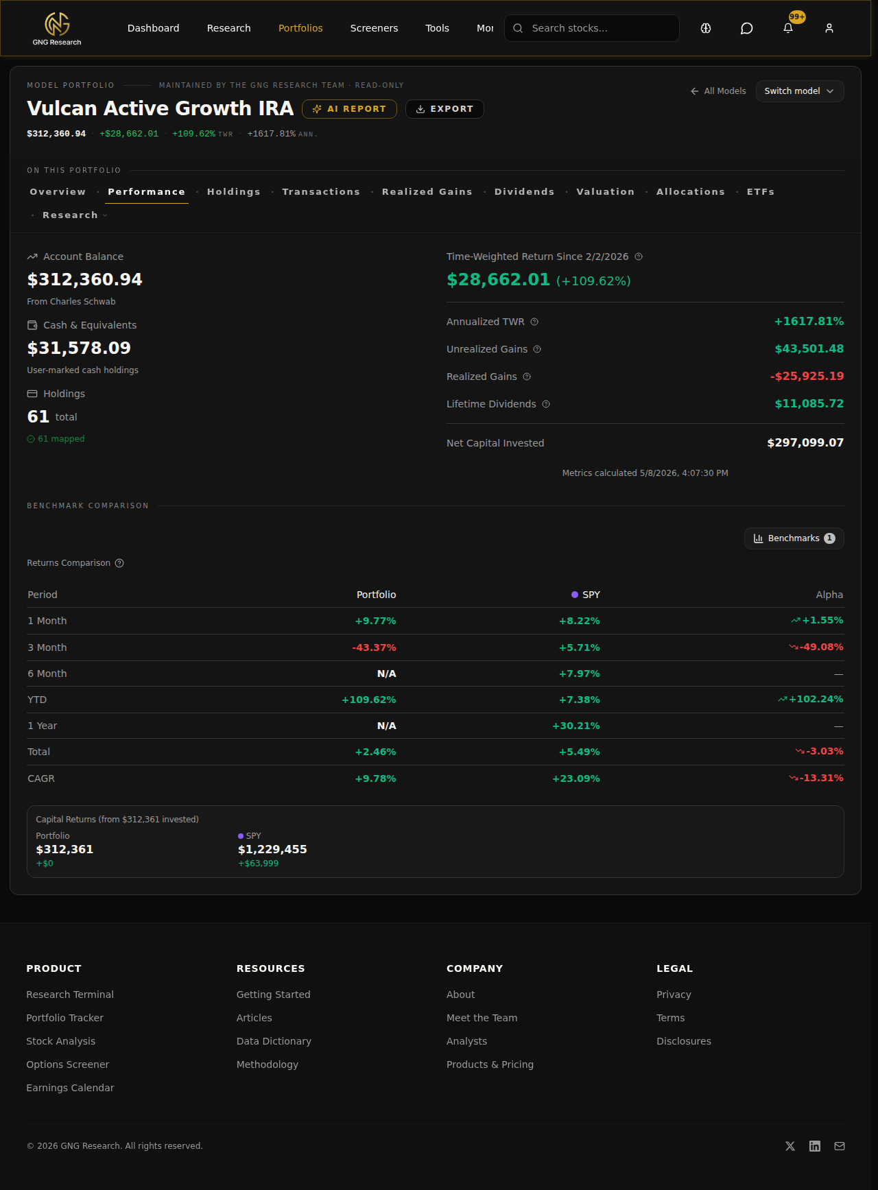 Portfolio Performance tab