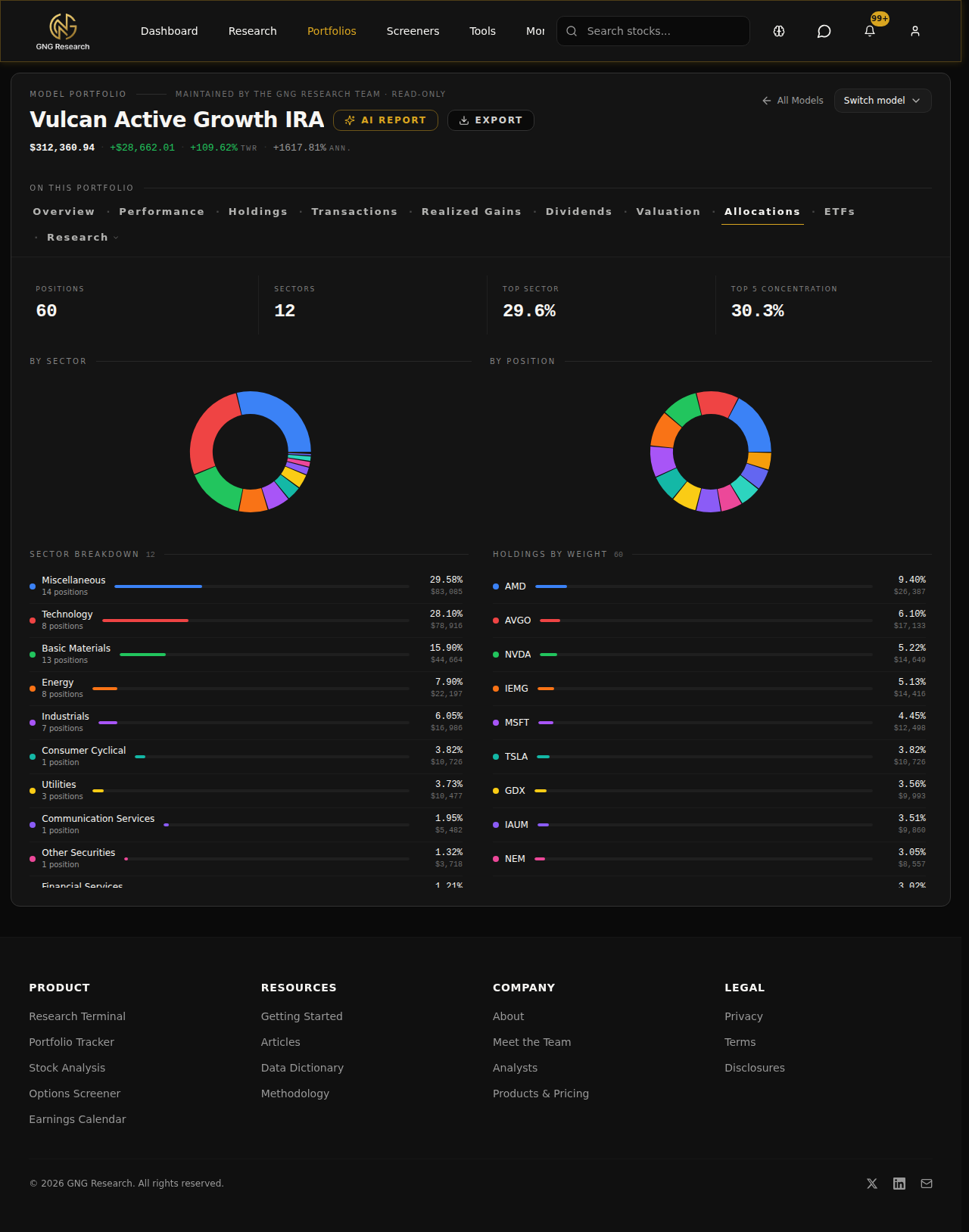 Portfolio Allocations tab