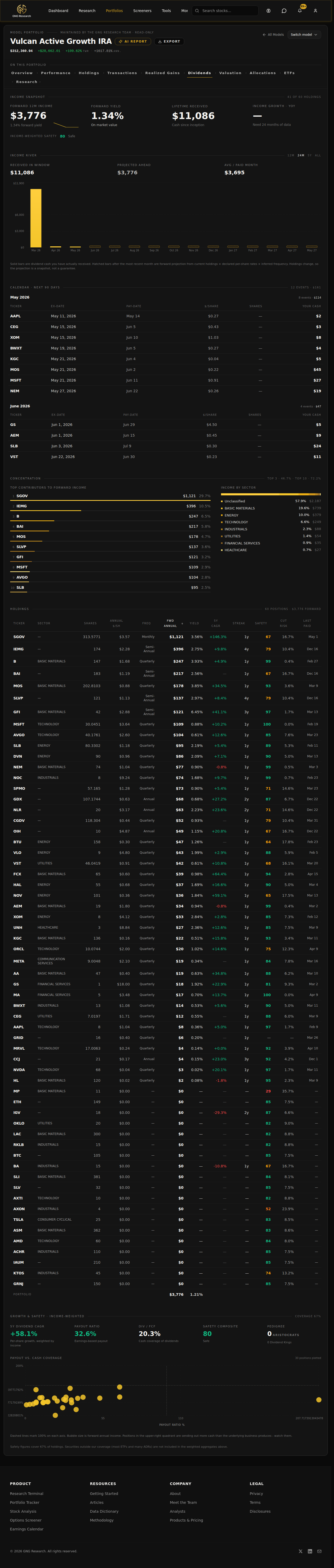 Portfolio Dividends tab