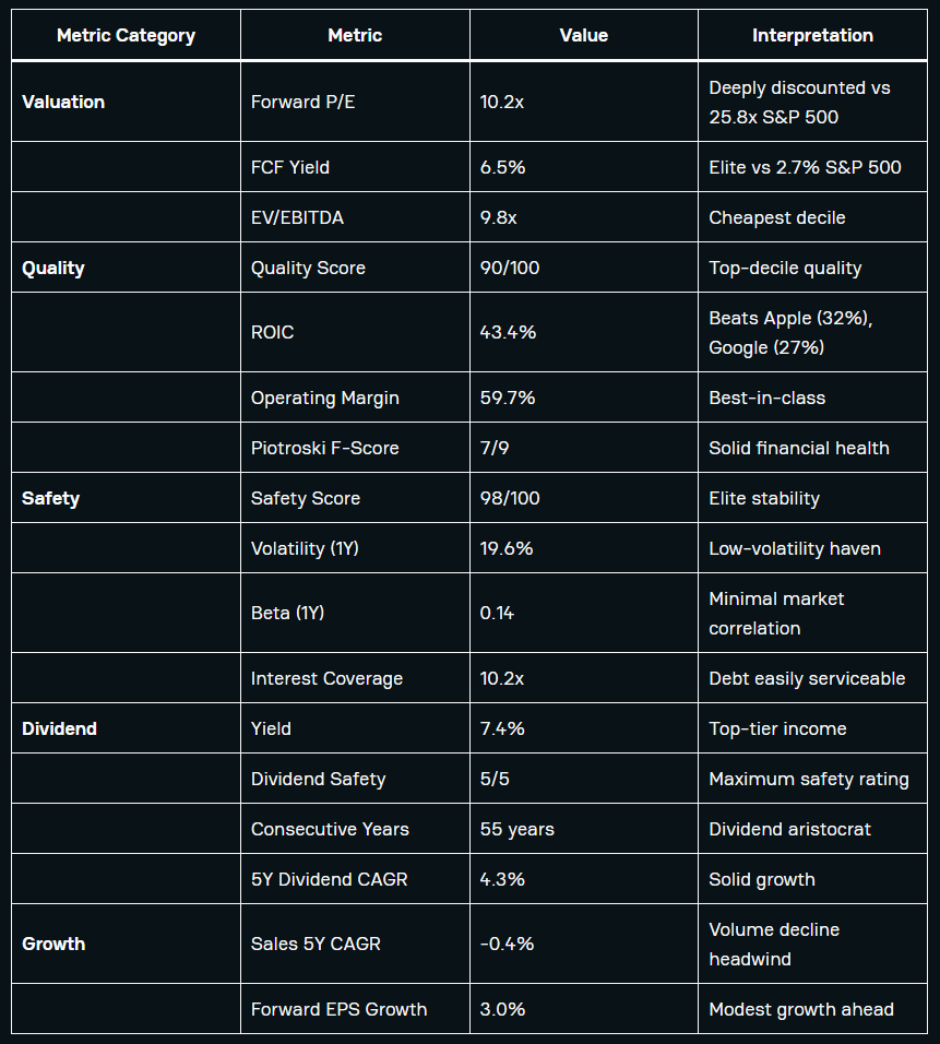 Altria Master Metrics Table