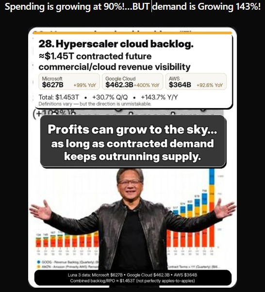 Own The Future: The $1.5 Trillion Proof the AI Boom Is Real, Sustainable, and Still Just Getting Started