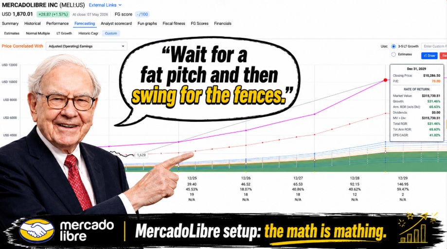 Why We Bought 30% More MercardoLibre & Own The Future Update
