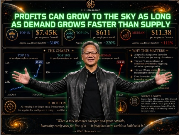 Tokenomics 2: Electric Boogaloo 😉😂