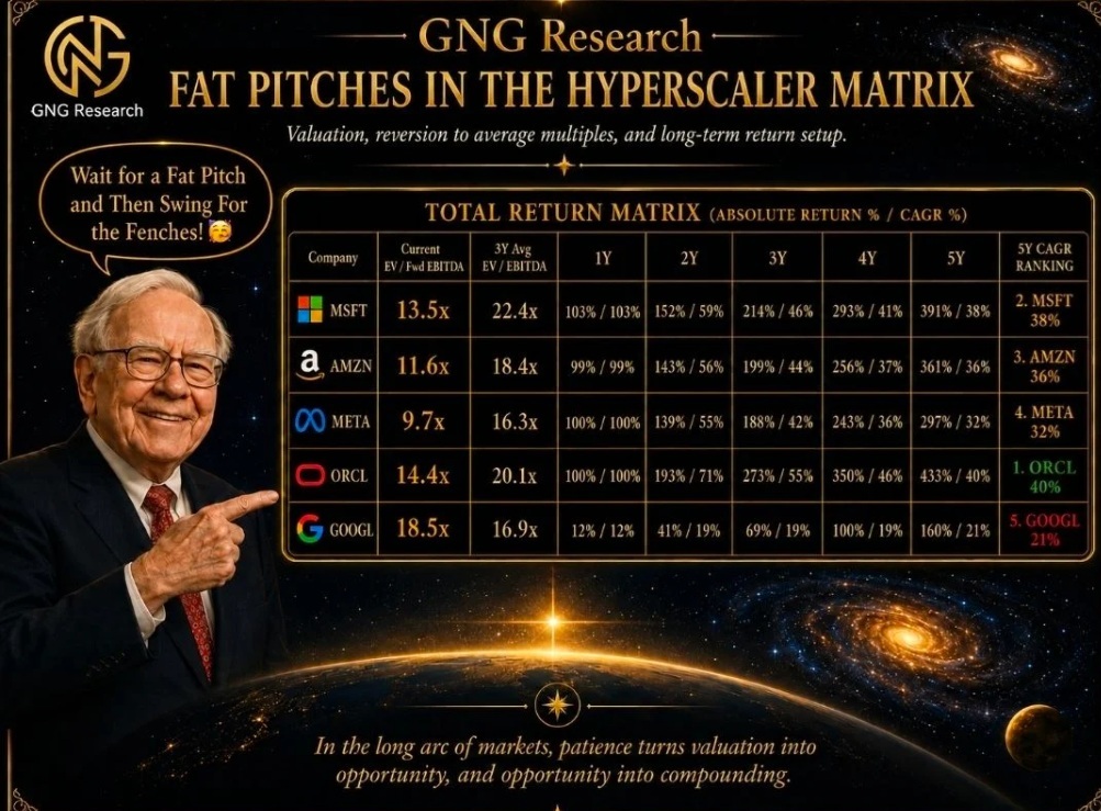 Shut Up And Buy These 5 Smart Stocks And You'll Thank Me In A Year đđđ„ł