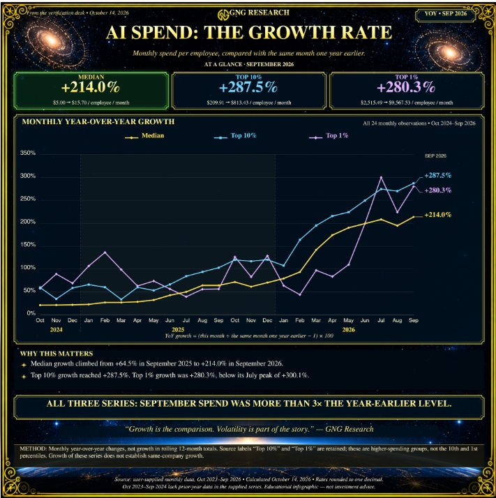 Tokenomics 5: 8% Recession Risk, The Truth About Inflation & Interest Rates, Stocks Up To 50% Undervalued, And AI Spending Up 214% (And the Charts To Prove All Of It! It’s A LOT More Interesting Than It Sounds, I Promise! 🤔😉😂)
