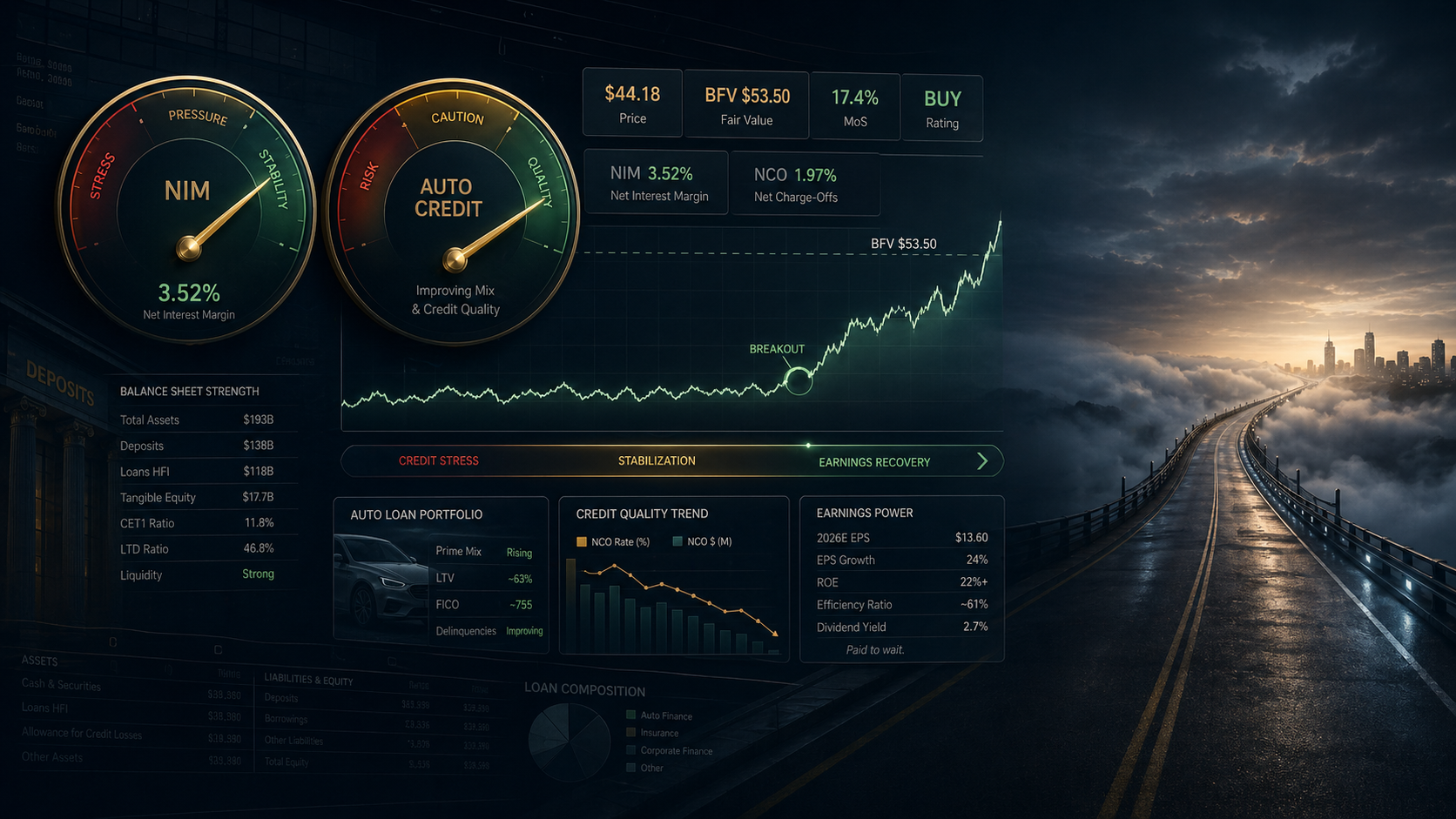 Ally Financials Quiet Reset, And What Q1 Just Confirmed