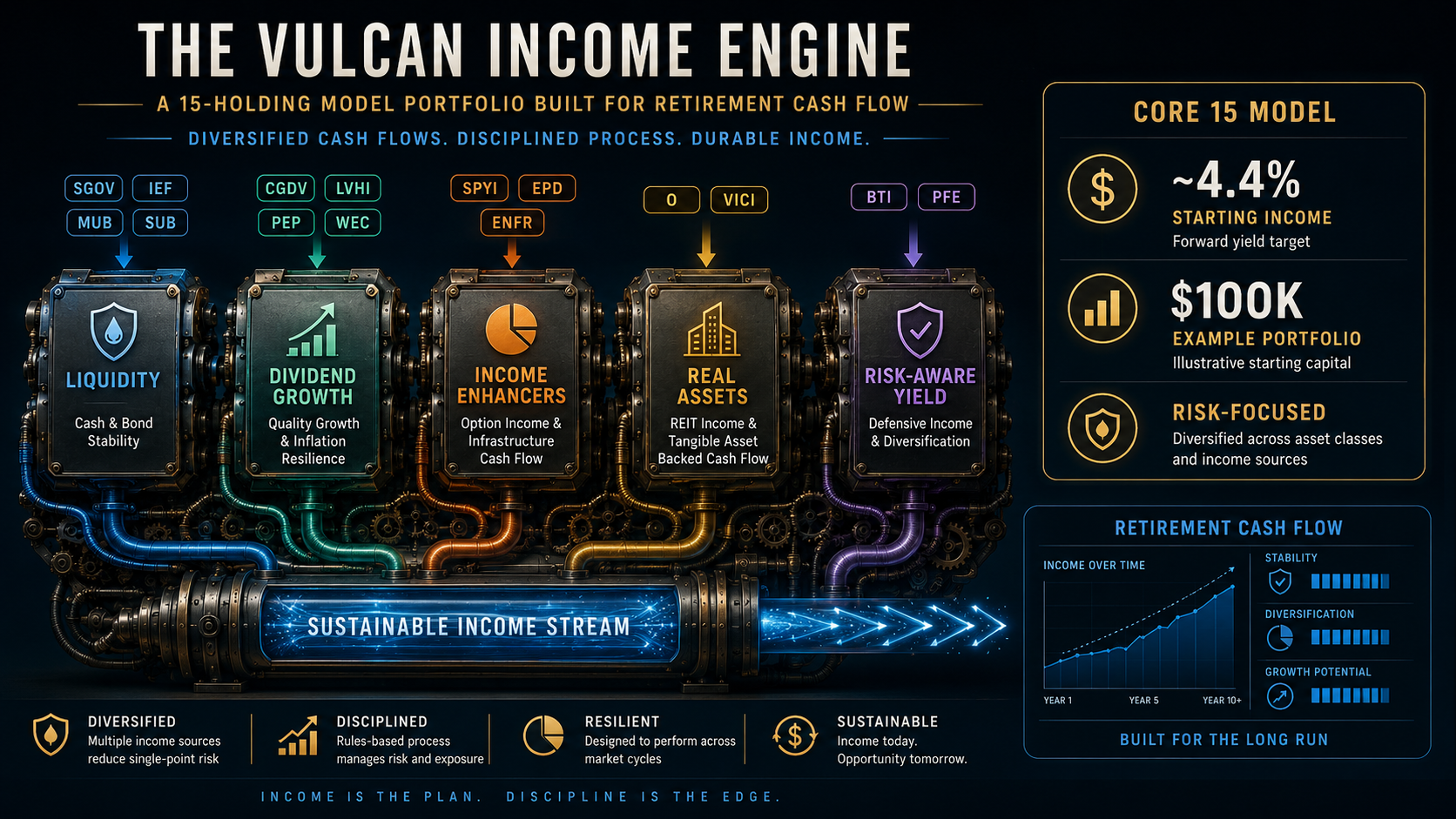 The Vulcan Income Engine: A 15-Holding Model Portfolio Built for Retirement Cash Flow