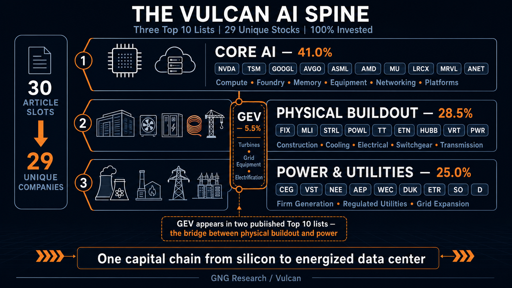 The mid-year 2026 Vulcan AI Spine Model Portfolio Update