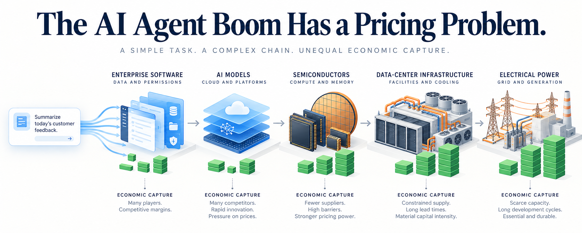 The AI Agent Boom Has a Pricing Problem