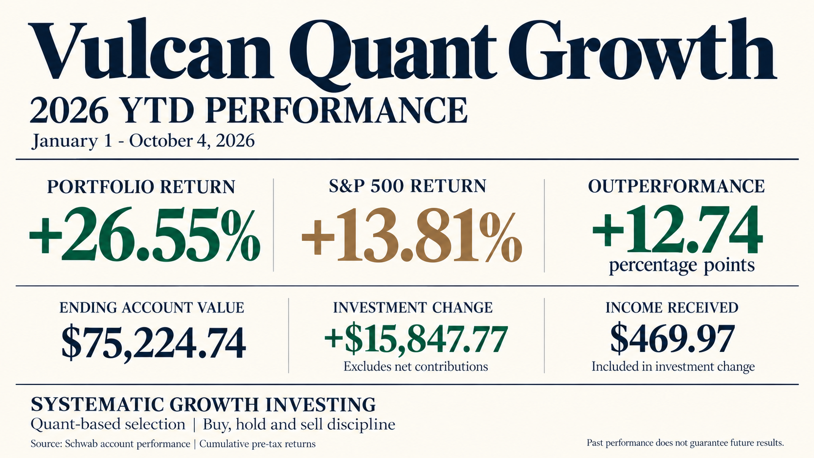 Why I Initiated SiTime in the Vulcan Quant Growth Portfolio